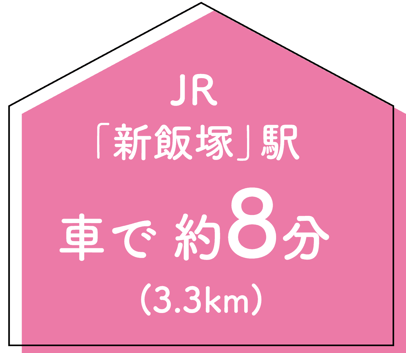 JR「新飯塚」駅車約8分（3.3km）
