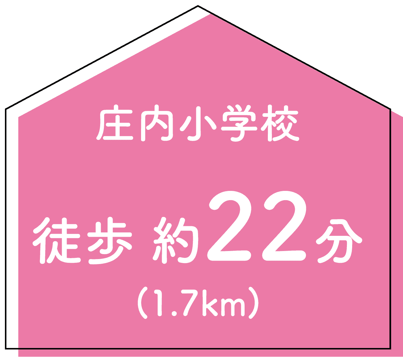 庄内小学校徒歩約24分（1.9km）